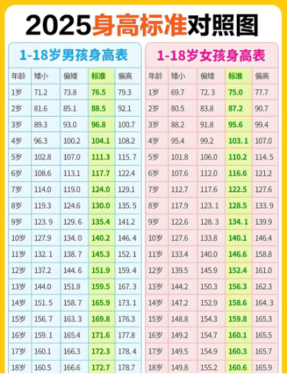 【义诊通知】生长发育专家来旌德县人民医院义诊啦！